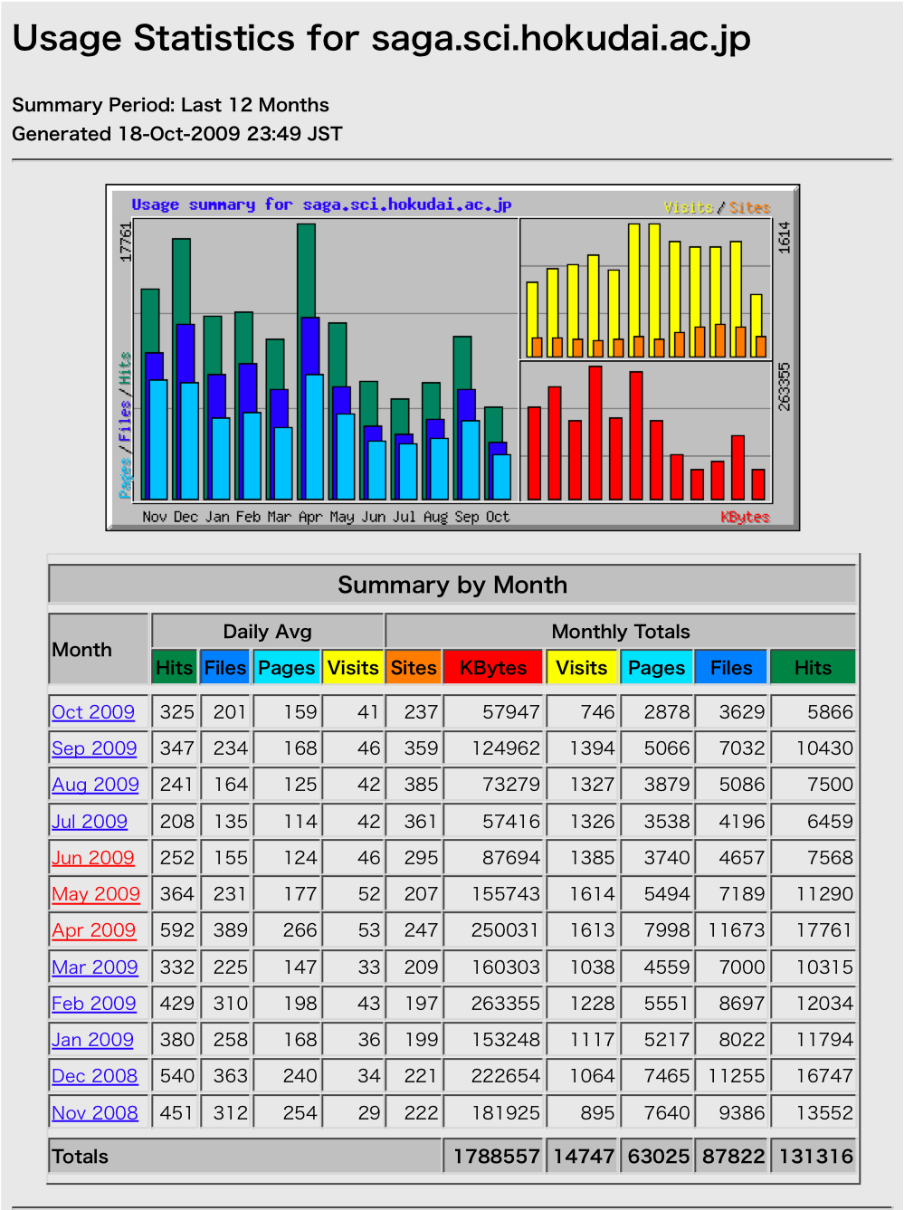 access2009Oct.png