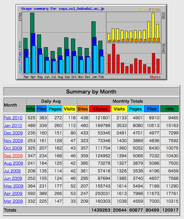 access2010Feb.png